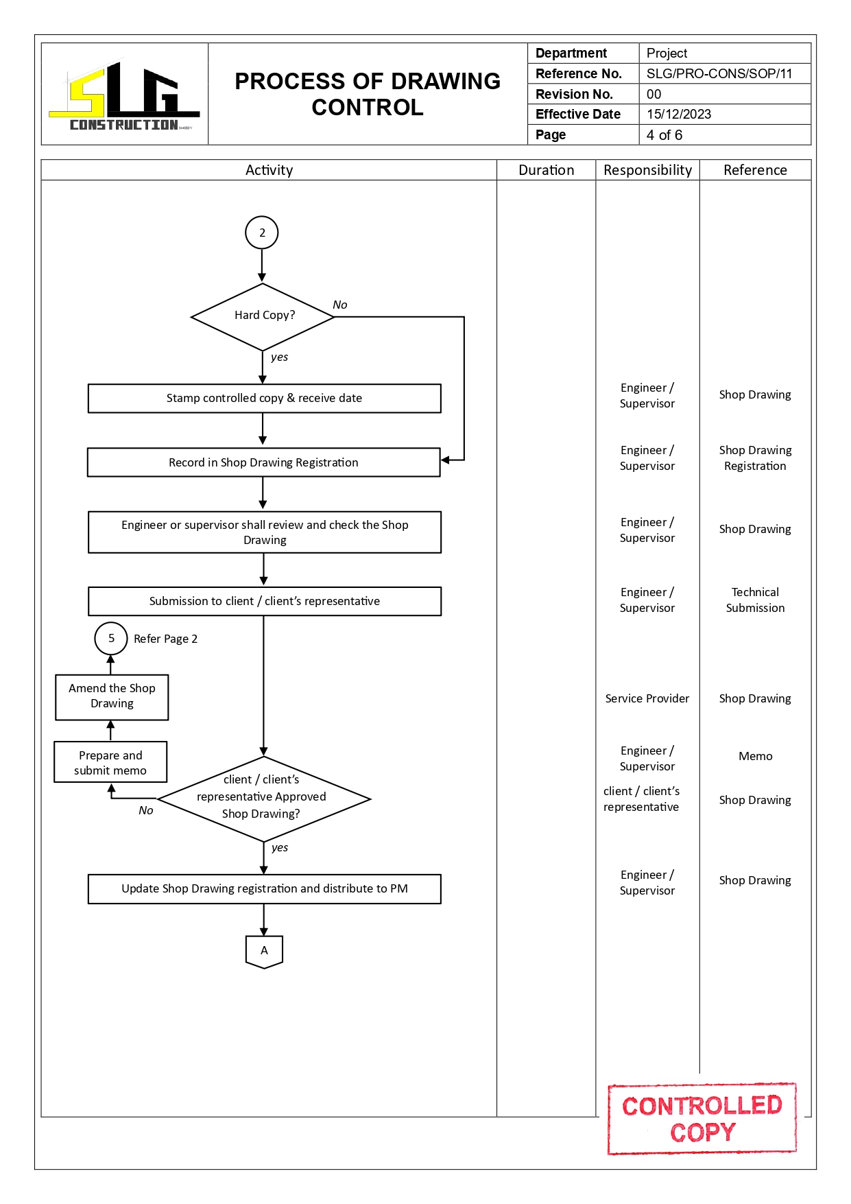 SLG-PRO-SOP Page 4